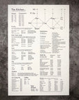 The Kitchen: a reference guide art print